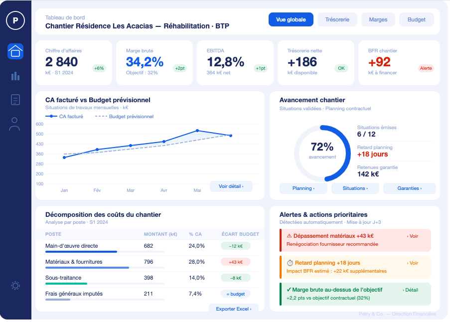 Dashboard Celestins Finance